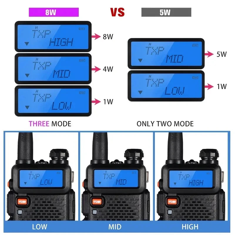 4-Pack Long Range Two-Way Radios Walkie Talkies (Dual-Band, 5W)