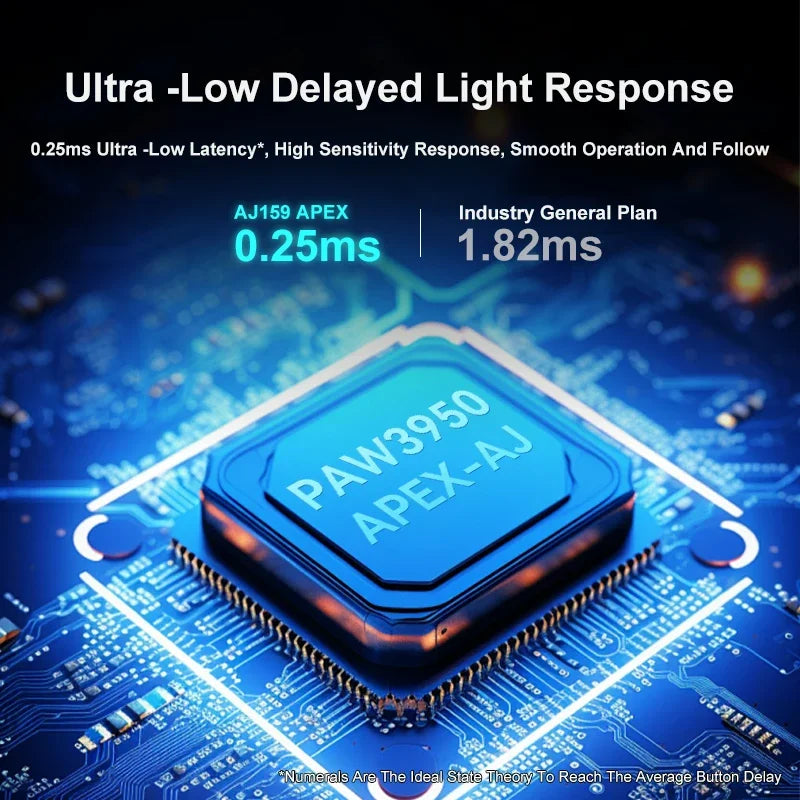 Lightweight  Wireless Office/Gaming Mouse compatible with PC and MAC.