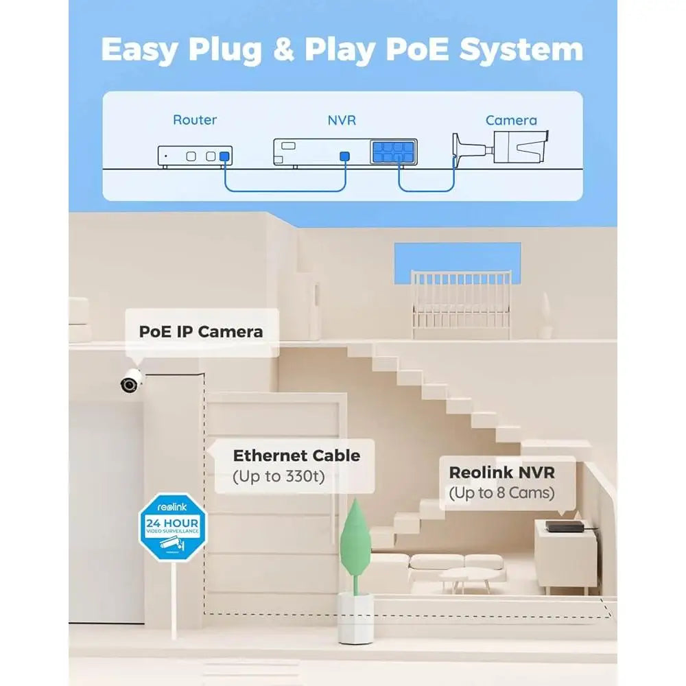 Wired 5MP PoE Security System: Person, Pet & Vehicle Detection
