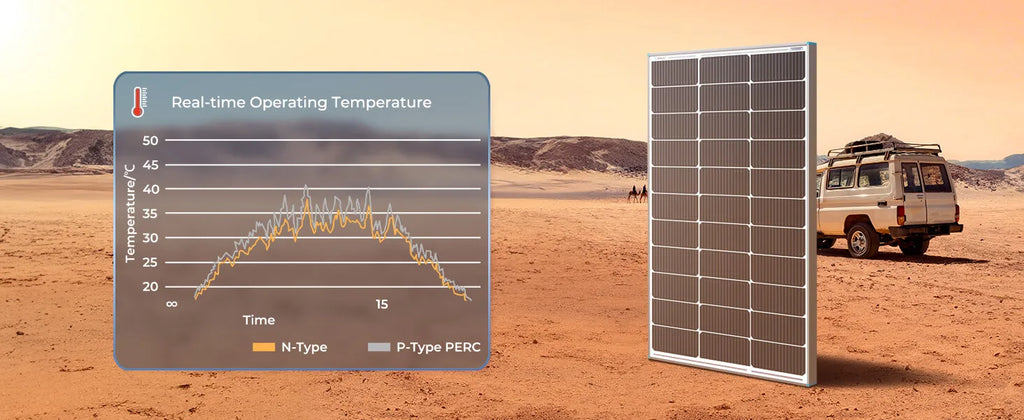 Efficient 100-Watt Solar Panel (12V) for RV/Marine/Rooftop