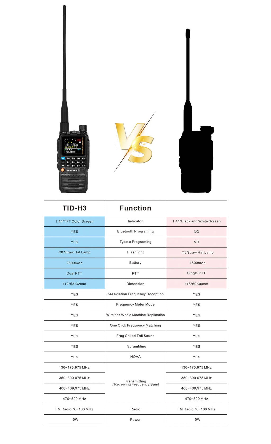 Long-Range Walkie Talkie for HAM & Air Bands with Easy App Programming