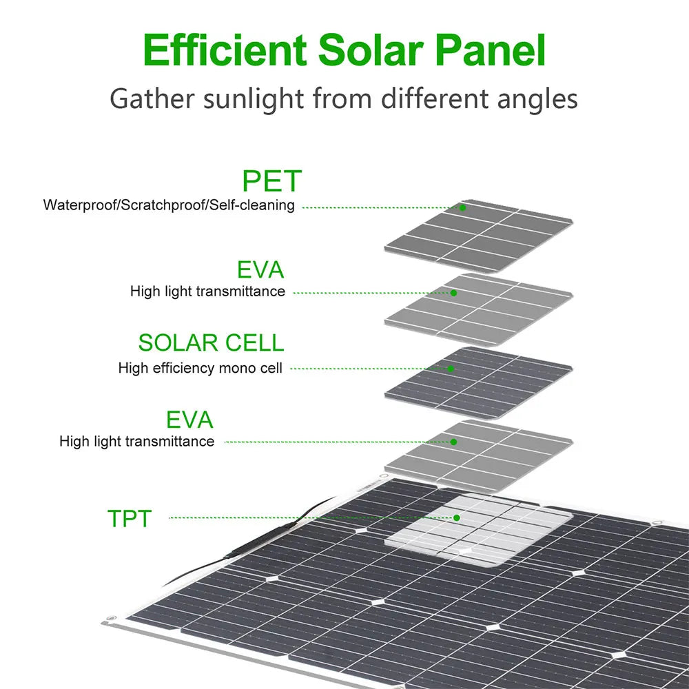 Flexible 12V Solar Panel Kit for RV & Camping (100W/200W)