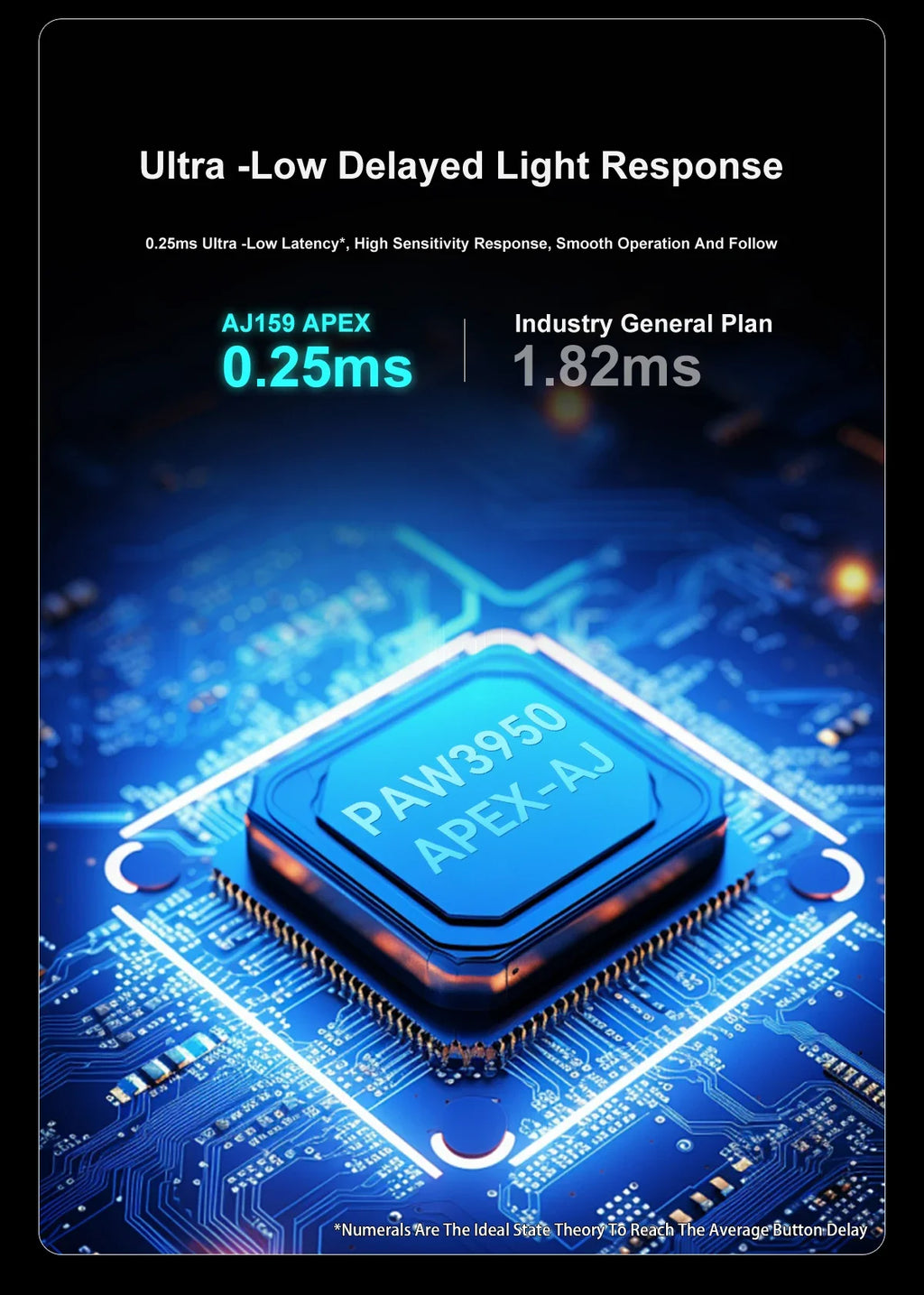 Lightweight  Wireless Office/Gaming Mouse compatible with PC and MAC.