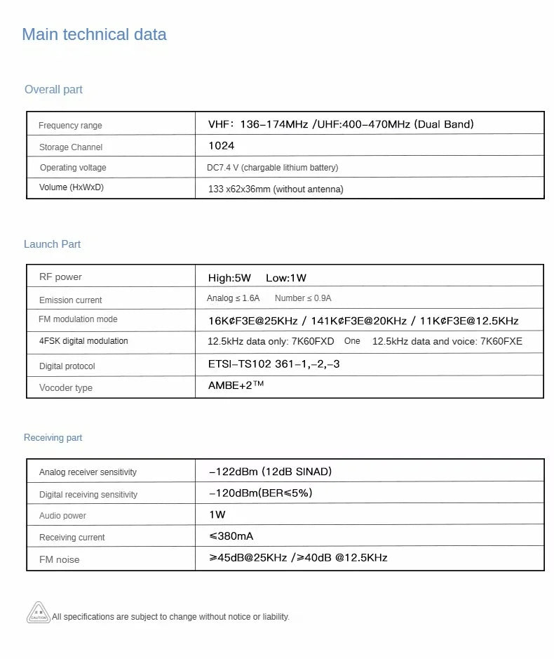 GPS Dual-Band Walkie Talkie (Analog & Digital)