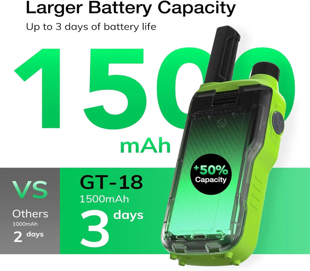 License-Free Walkie Talkies for All Ages: Rechargeable & Long Range