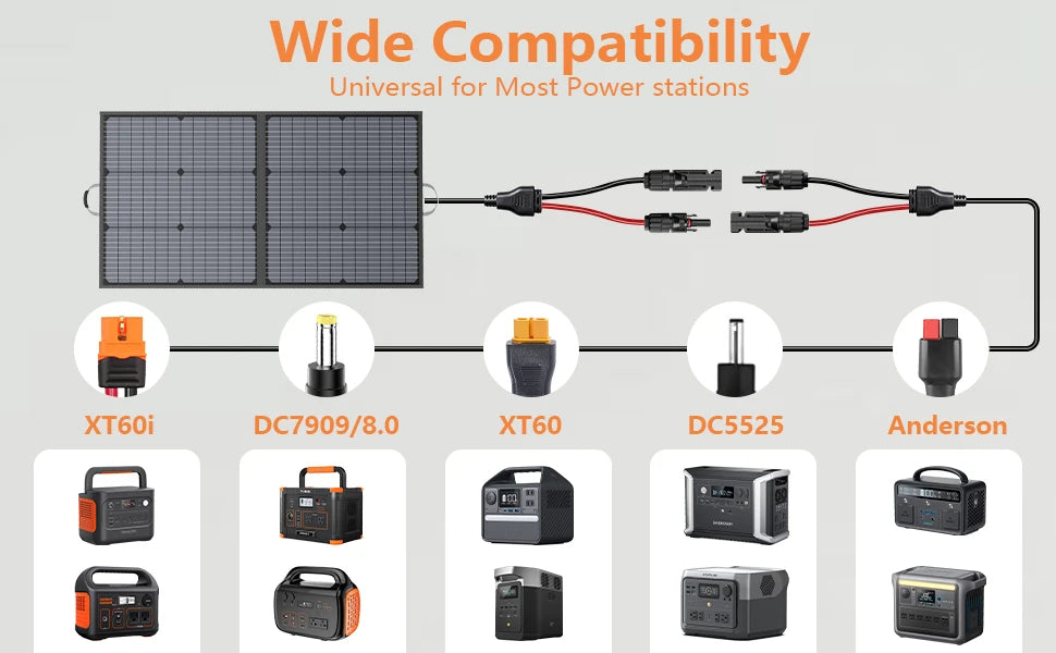 Lightweight & Foldable Solar Panel for Outdoor Power with 110W/220W/400W