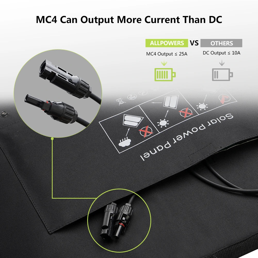 Foldable Waterproof Solar Panel (60W-400W) for RV, Camping & Home