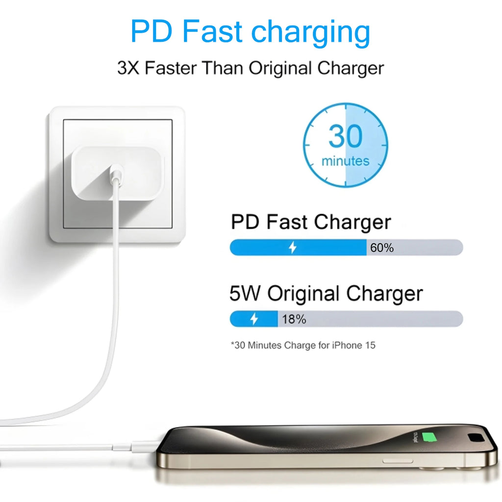 Fast Charger for iPhone (11-14 Series) & iPad with USB-C Cable (40W)