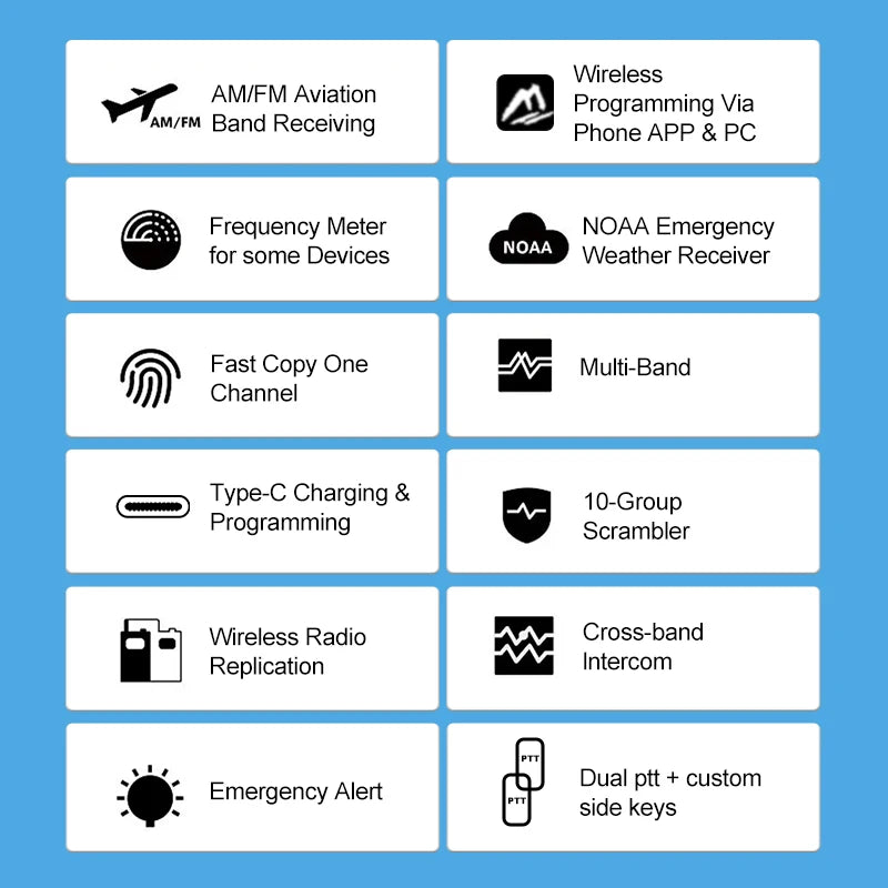 Long-Range Walkie Talkie for HAM & Air Bands with Easy App Programming