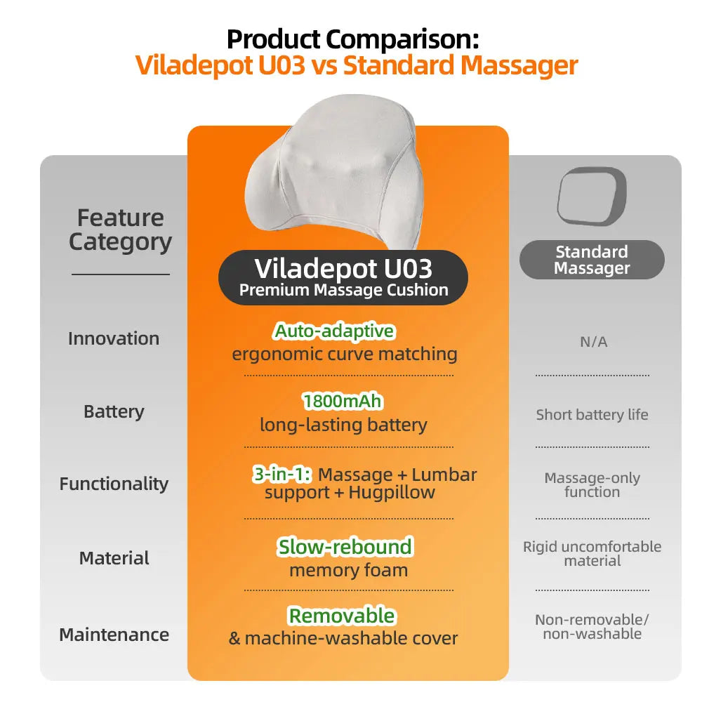 Heated Kneading Massage Pillow with Multi-Level Control for Full Body Pain Relief