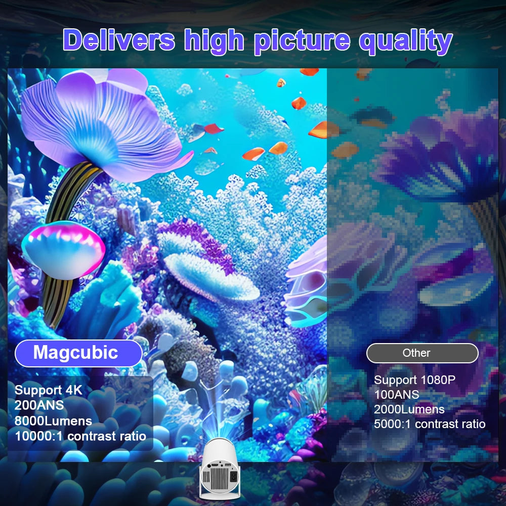 Android 11 Portable Home Cinema Projector with 180° Rotation & WiFi 6